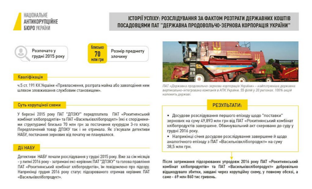 Расследование по факту растраты государственных средств должностными лицами ПАО "Государственная продовольственно-зерновая корпорация Украины"