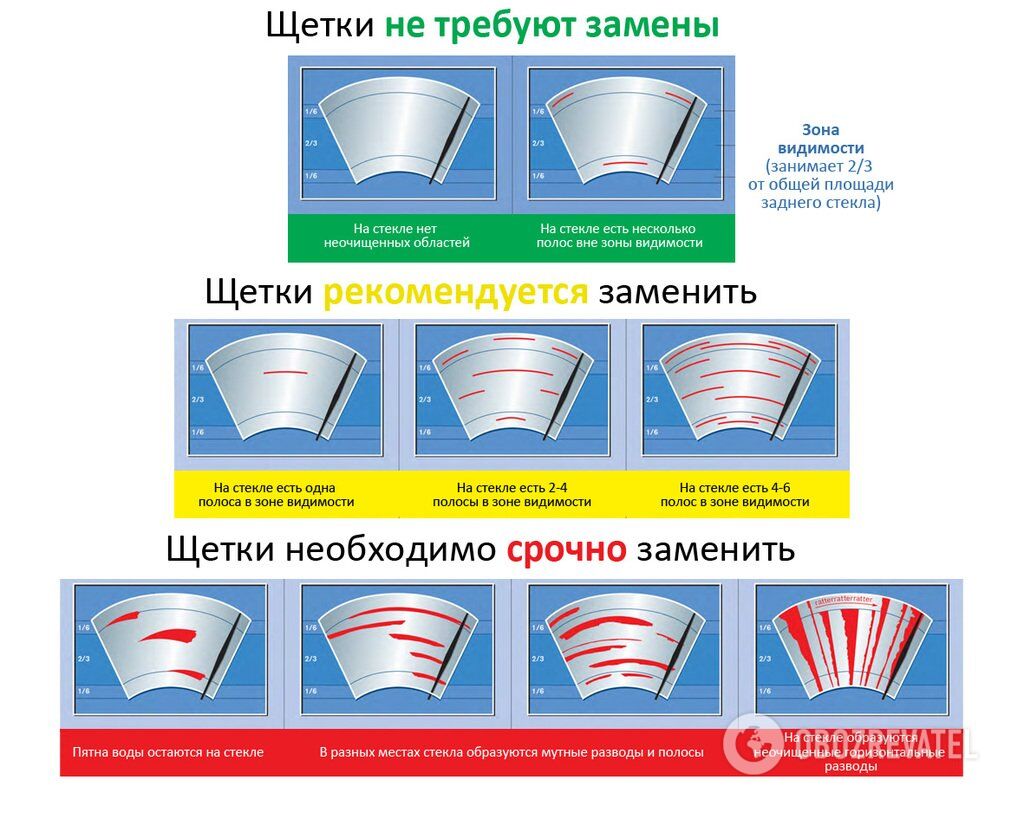 Менять "дворник" заднего стекла обычно приходится реже, чем передние щетки – раз в 2-3 года