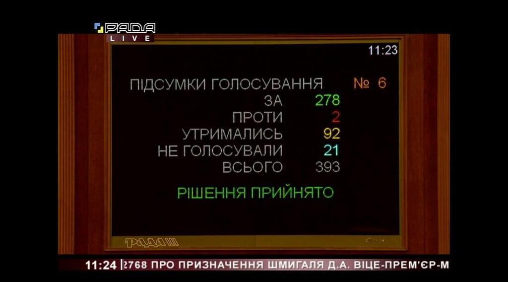 "Бійтеся!" Монобільшість відправила міністерку у відставку й обрала нового члена Кабміну