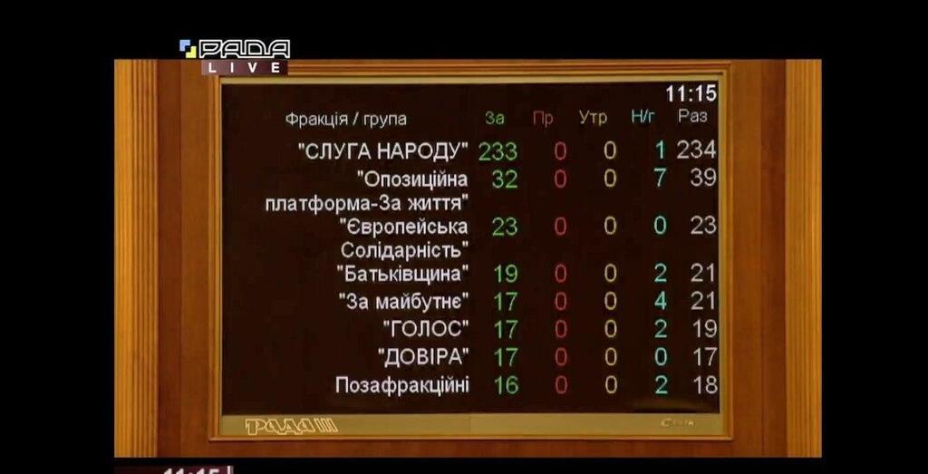 "Перепись" лесов Украины: Верховная Рада поддержала важный законопроект