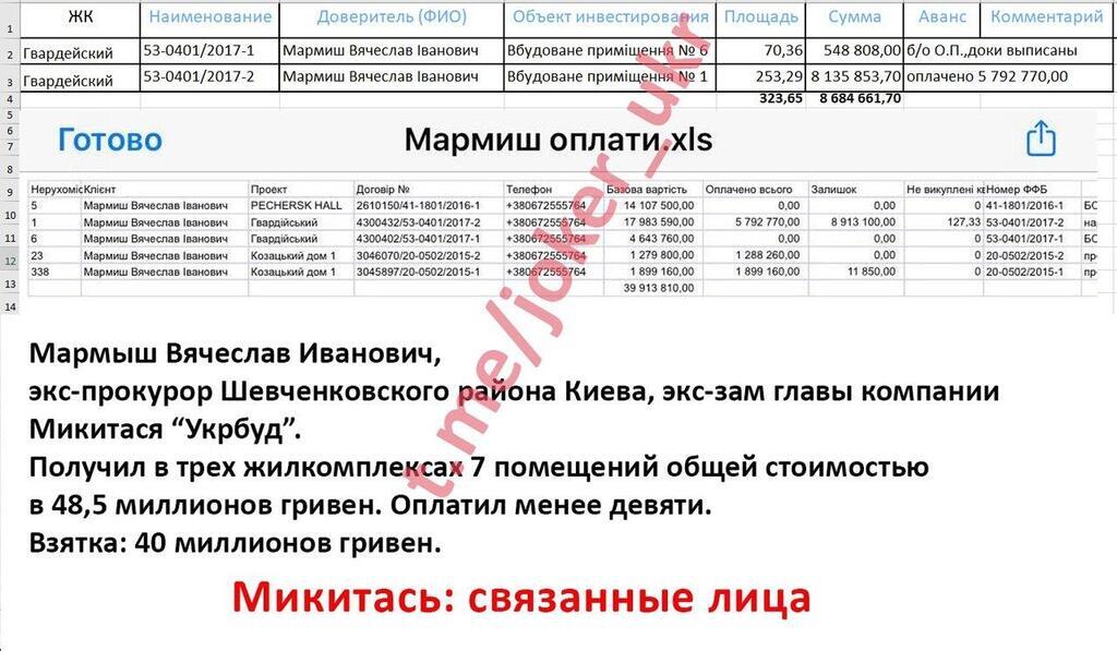 Ядерні гроші Чорнобиля підуть у кишеню Микитася: "Джокер" злив схему скандального забудовника