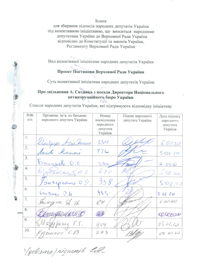 "Слуги народу" внесли до Ради 221 підпис проти Ситника: оприлюднено проєкт про звільнення
