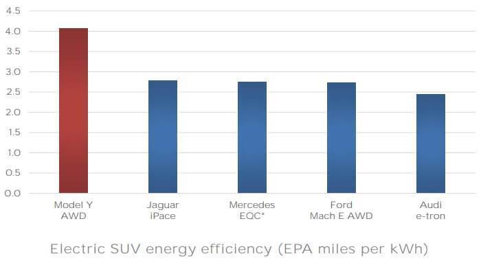 Новий електромобіль Tesla побив світовий рекорд ще до виходу