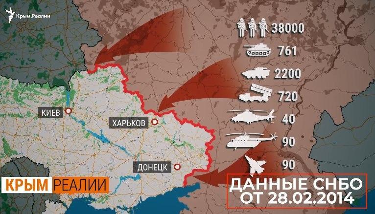 План Путина по вторжению в Украину