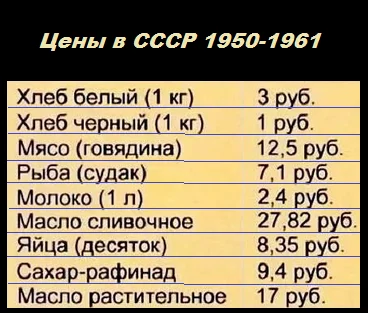 Для порівняння: ціни на продукти в СРСР