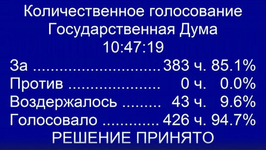 Путин "обнулился": Госдума России и Совфед поддержали поправки в Конституцию