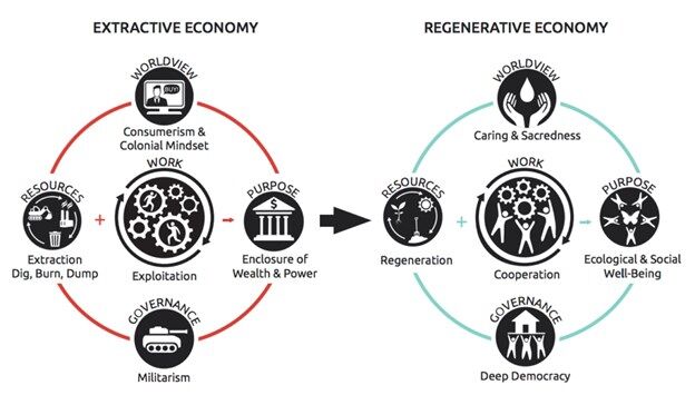 "Более прекрасное будущее" и восстановительная экономика: анализ доклада Римского клуба