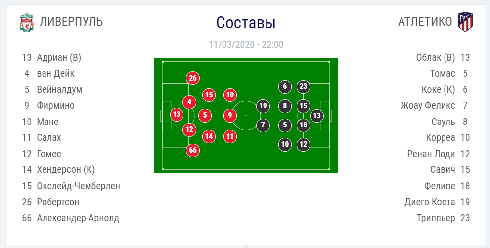 Издевательство на "Энфилде"! Ливерпуль – Атлетико: все подробности матча плей-офф Лиги чемпионов