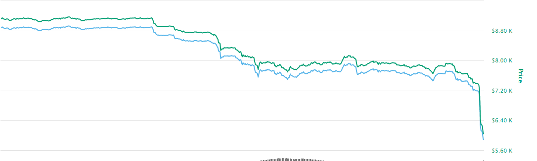 Курс биткоина