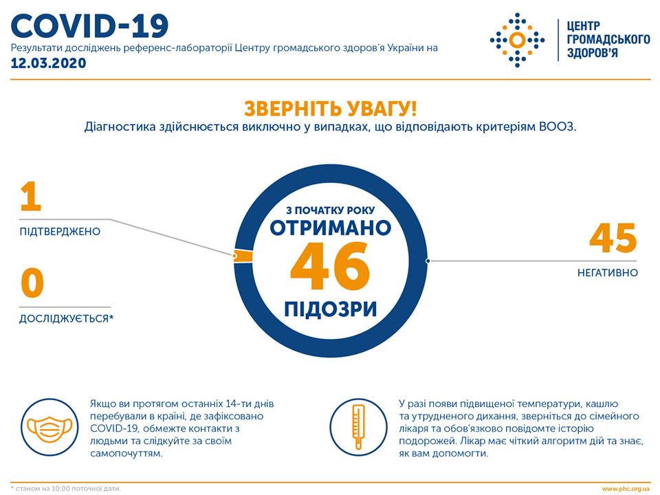 Результаты теста на коронавирус