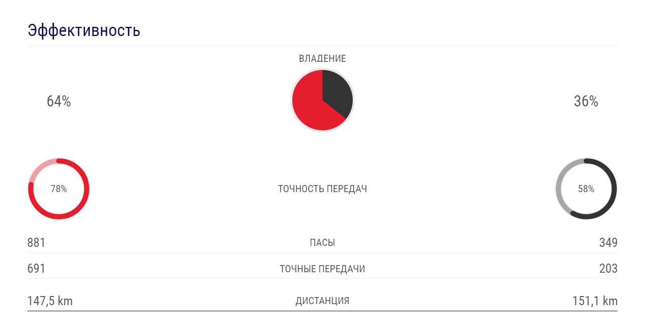 Издевательство на "Энфилде"! Ливерпуль – Атлетико: все подробности матча плей-офф Лиги чемпионов