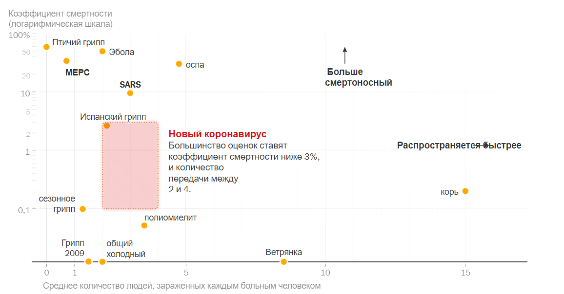 Наскільки небезпечним є коронавірус насправді: відповіді на 6 головних запитань