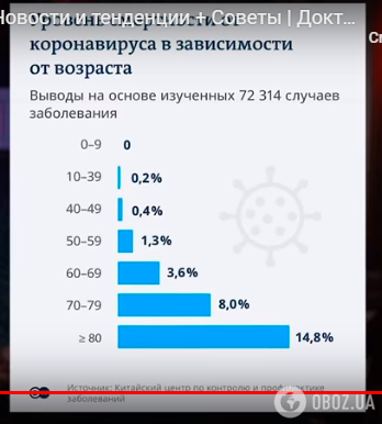 Коронавирус никуда не исчезнет, но станет менее агрессивным