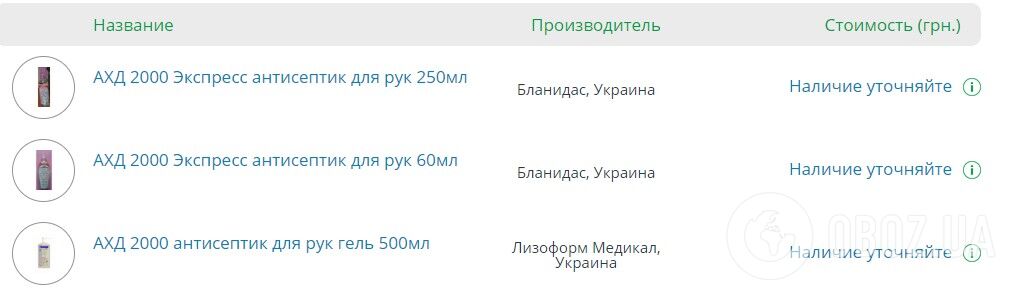 Антисептические средства в Днепре