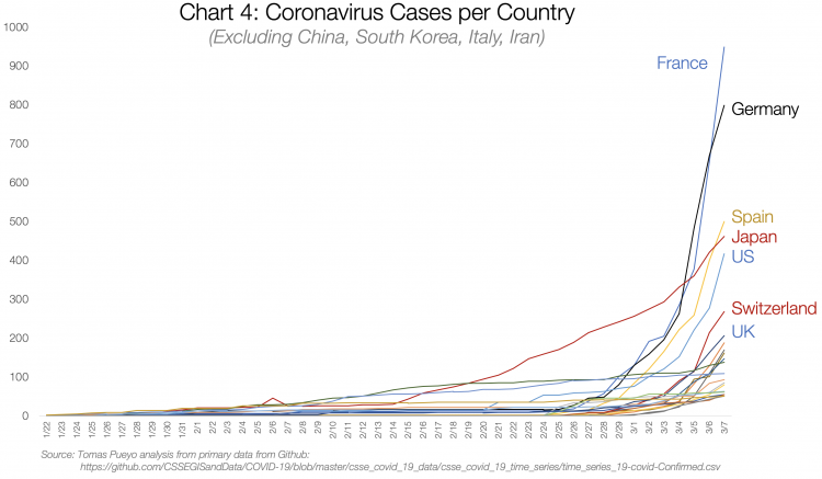Коронавірус: чому ми мусимо діяти зараз (переклад статті Tomas Pueyo)