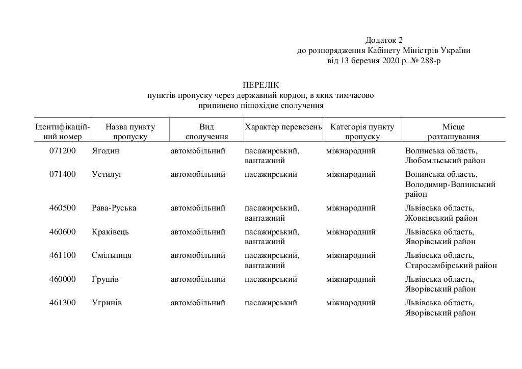 Перечень пунктов пропуска, которые будут закрыты Украиной