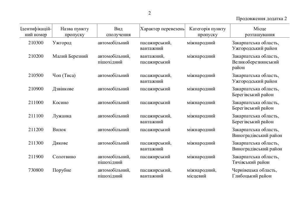 Перелік пунктів пропуску, які будуть закриті України