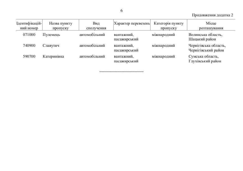 Перелік пунктів пропуску, які будуть закриті України