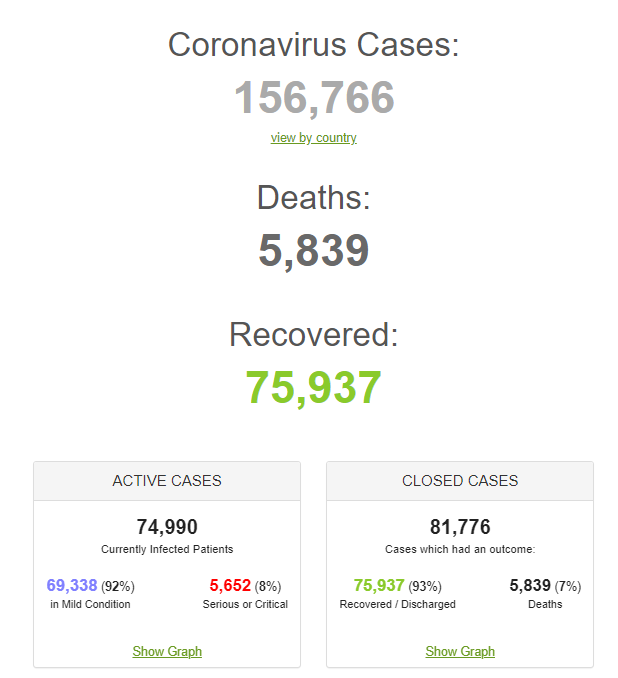 Коронавирус атаковал тысячи людей в Европе: свежие данные по пандемии