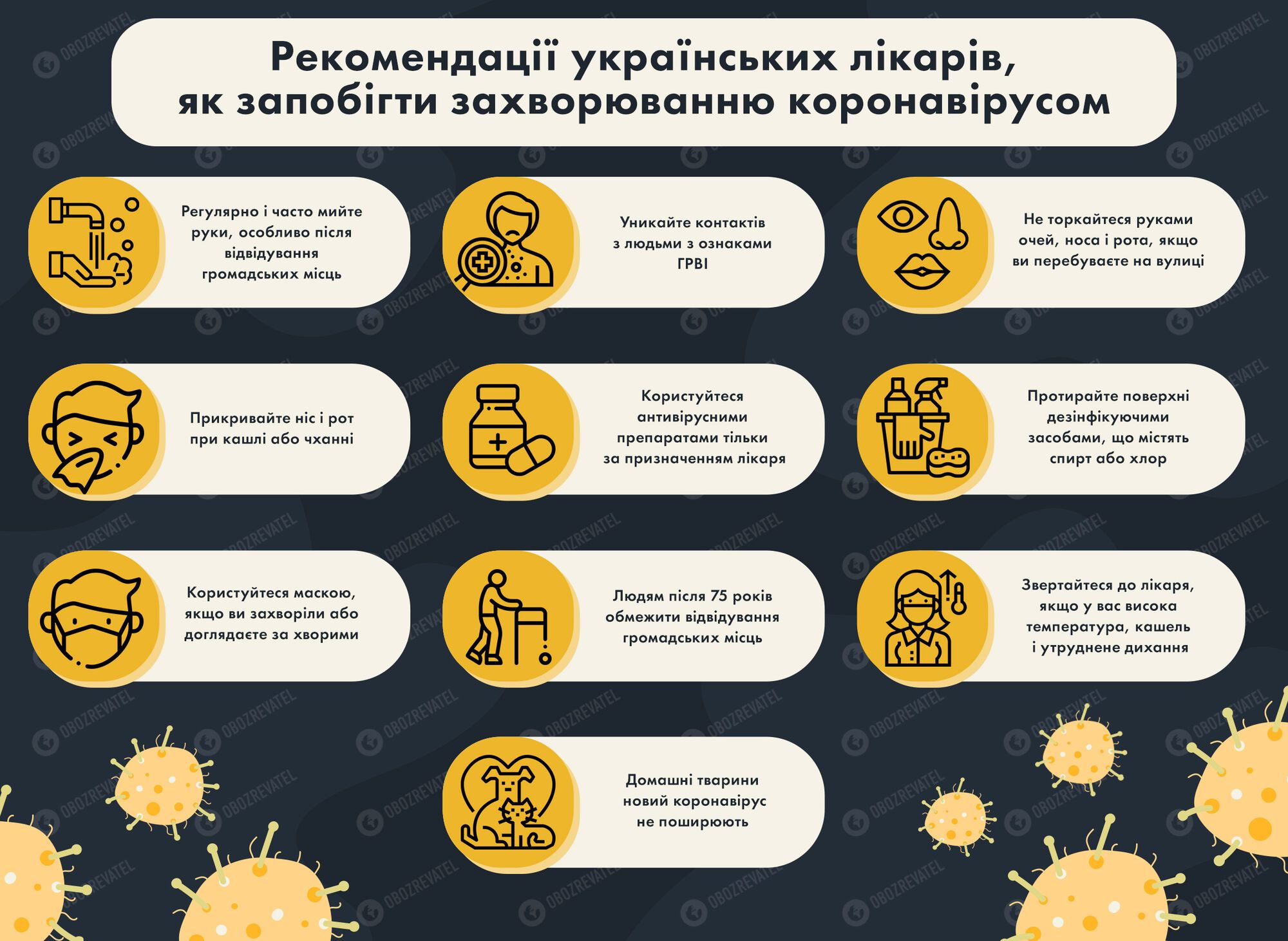 Коронавірус запідозрили в семи областях України: свіжі дані