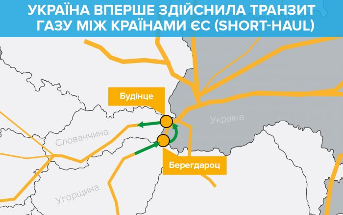 Росія втратила газову монополію: Україна вперше здійснила транзит між країнами ЄС