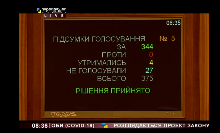 Зупинка транспорту, штрафи й закриті ТРЦ: що чекає Україну на карантині