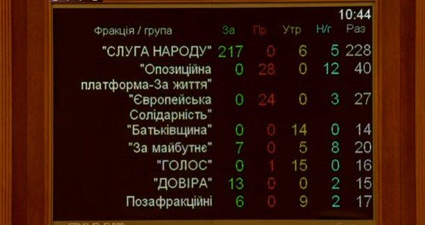 Венедіктова стала генпрокуроркою, а Петрашко – міністром економіки