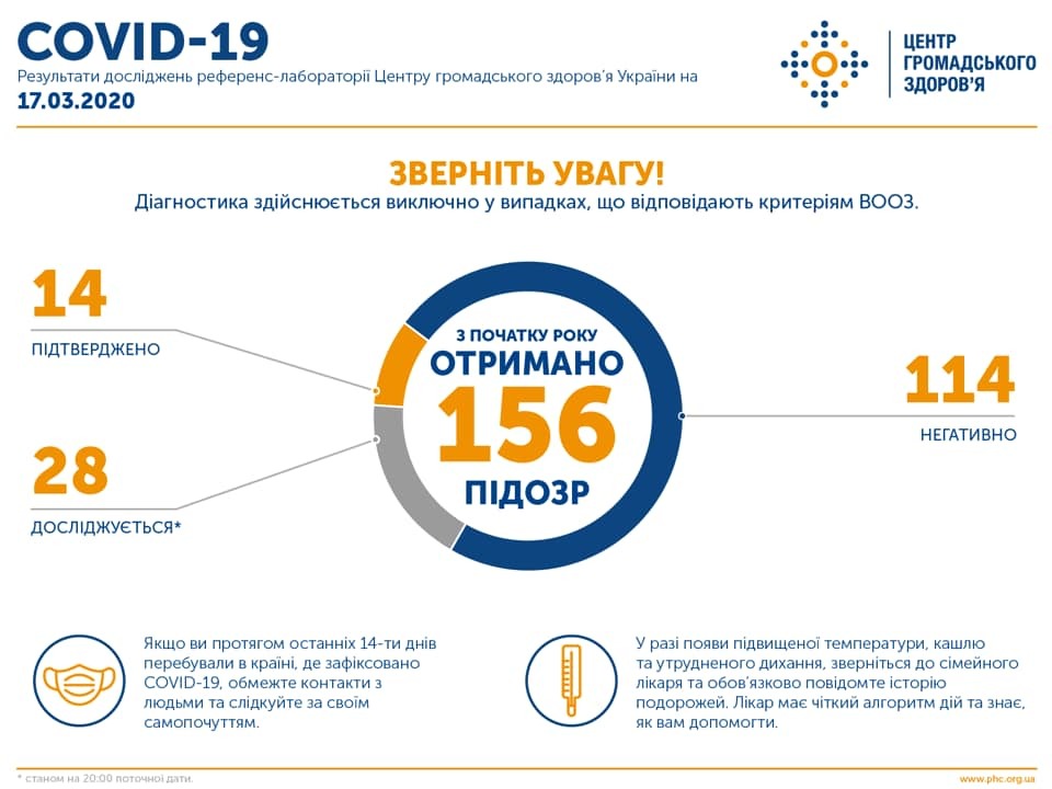 В Україні підтверджено 16 випадків COVID-19, із них два летальні