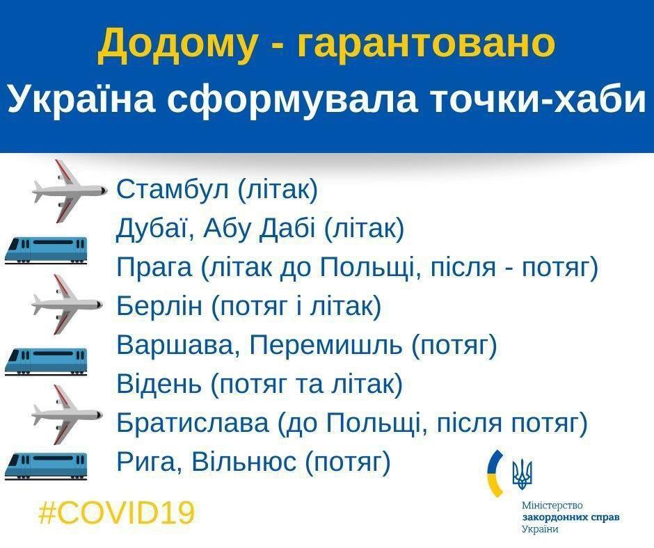 Створені точки для евакуації українців з-за кордону: список