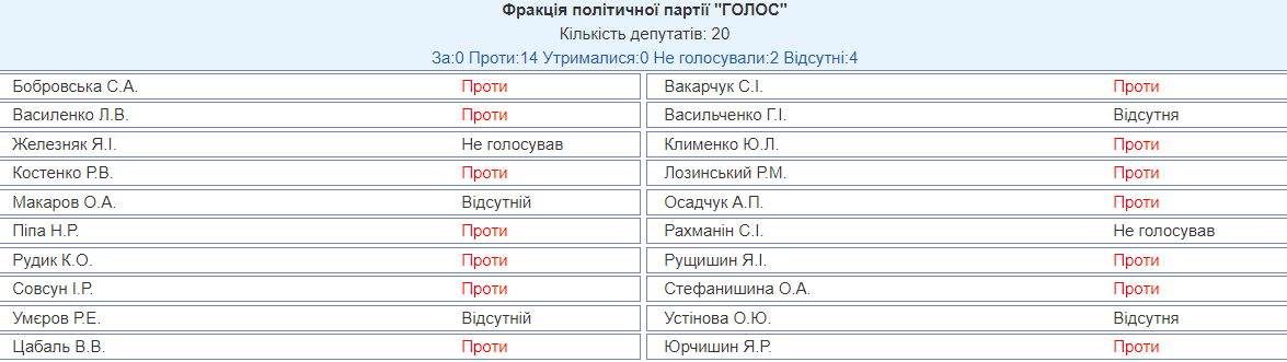 Украина получила нового генпрокурора и министра экономики: кто они