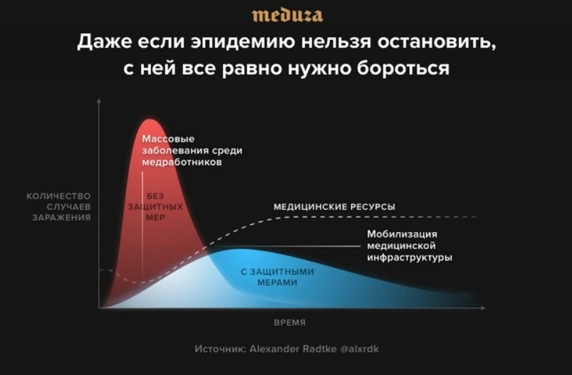 Коли закінчиться пандемія коронавірусу і чи захворіють усі: знайдена формула