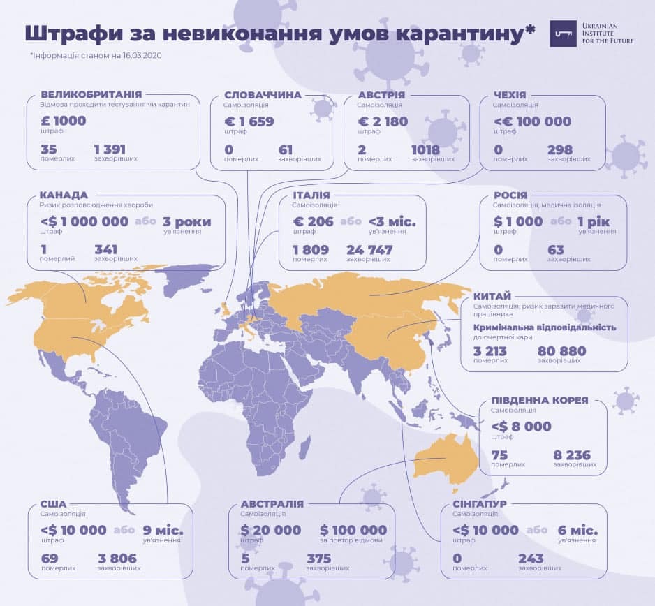 Покарання за порушення умов карантину в країнах світу