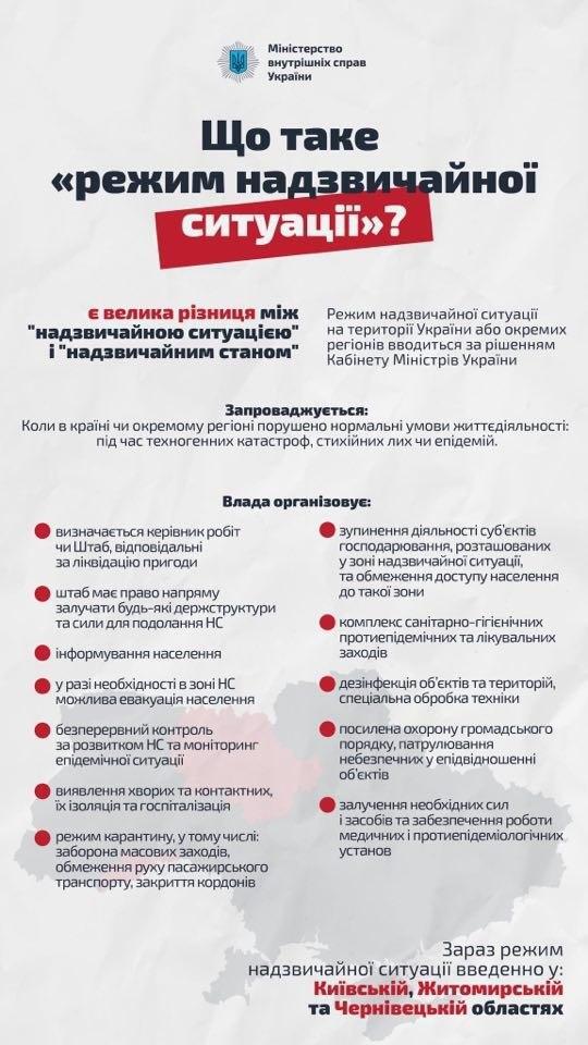 Коронавірус в Україні: що ввели в Київській області і чому не варто панікувати