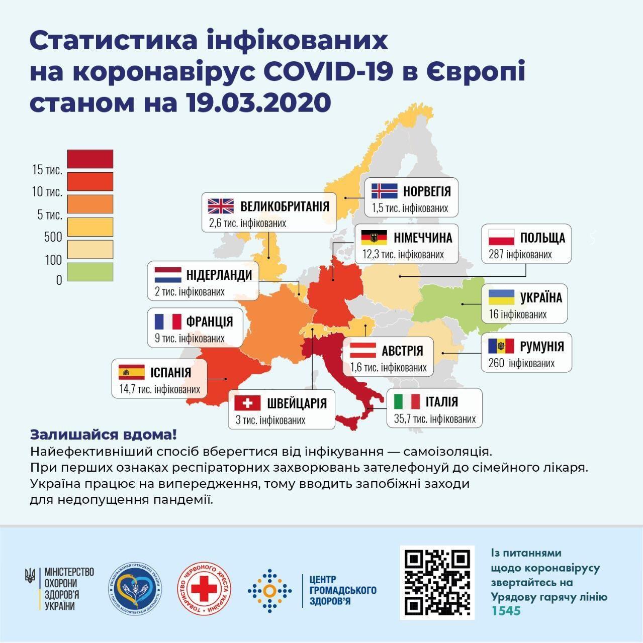Коронавирус в Украине: Минздрав опубликовал свежие данные