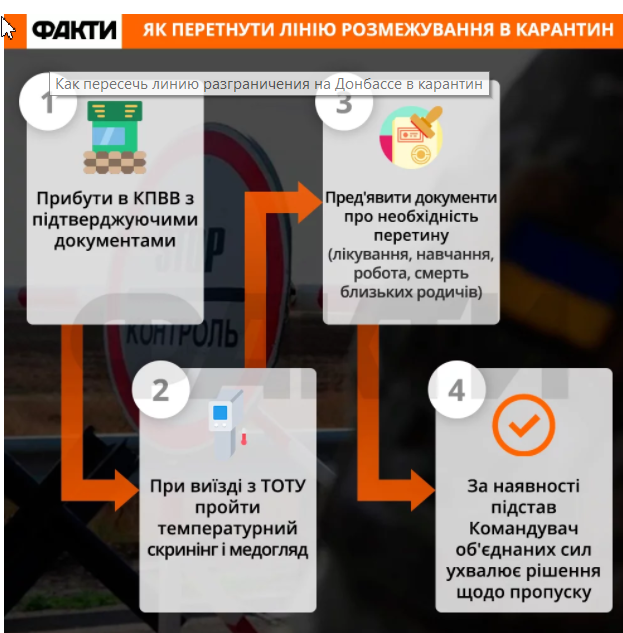 Як потрапити на Донбас під час карантину: з'явилась інфографіка