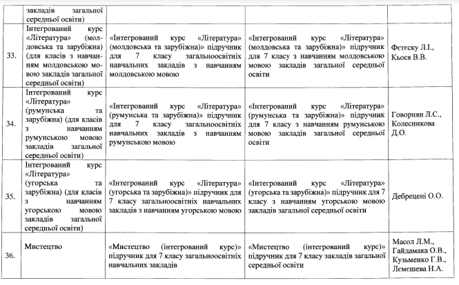 Перечень учебников для 7 класса, которые будут повторно выдавать в 2020 году