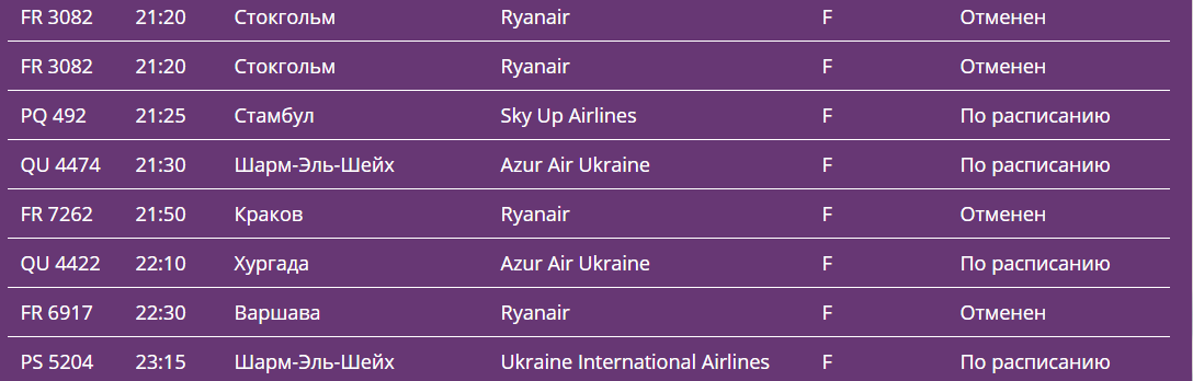 До Борисполя повернулися 9 літаків із українцями: список міст