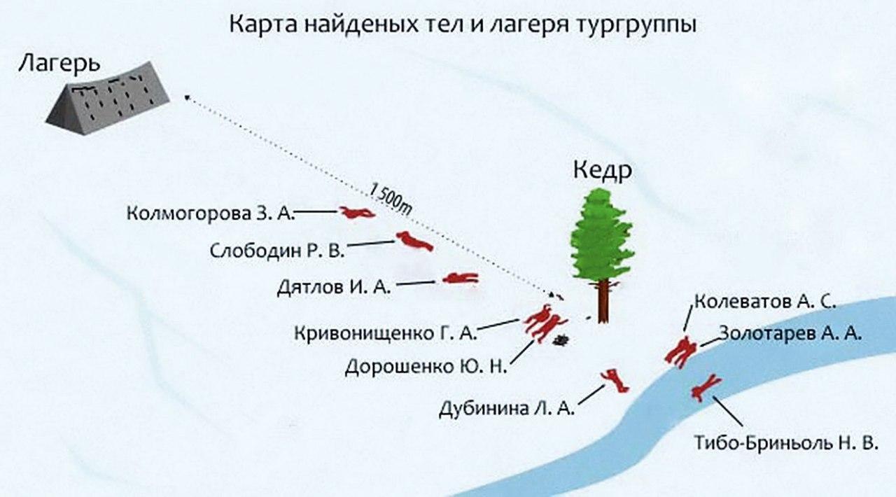 Тайна перевала Дятлова: стало известно о странном состоянии тел погибших