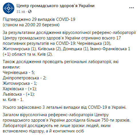 Количество инфицированных коронавирусом в Украине выросло до 29