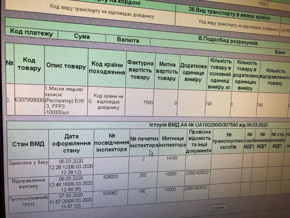 Документи, що підтверджують законність поставки масок в Іспанію