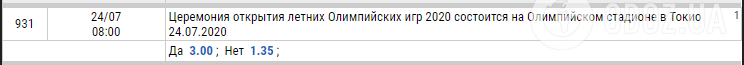 Букмекеры предсказали, что будет с Олимпиадой из-за коронавируса