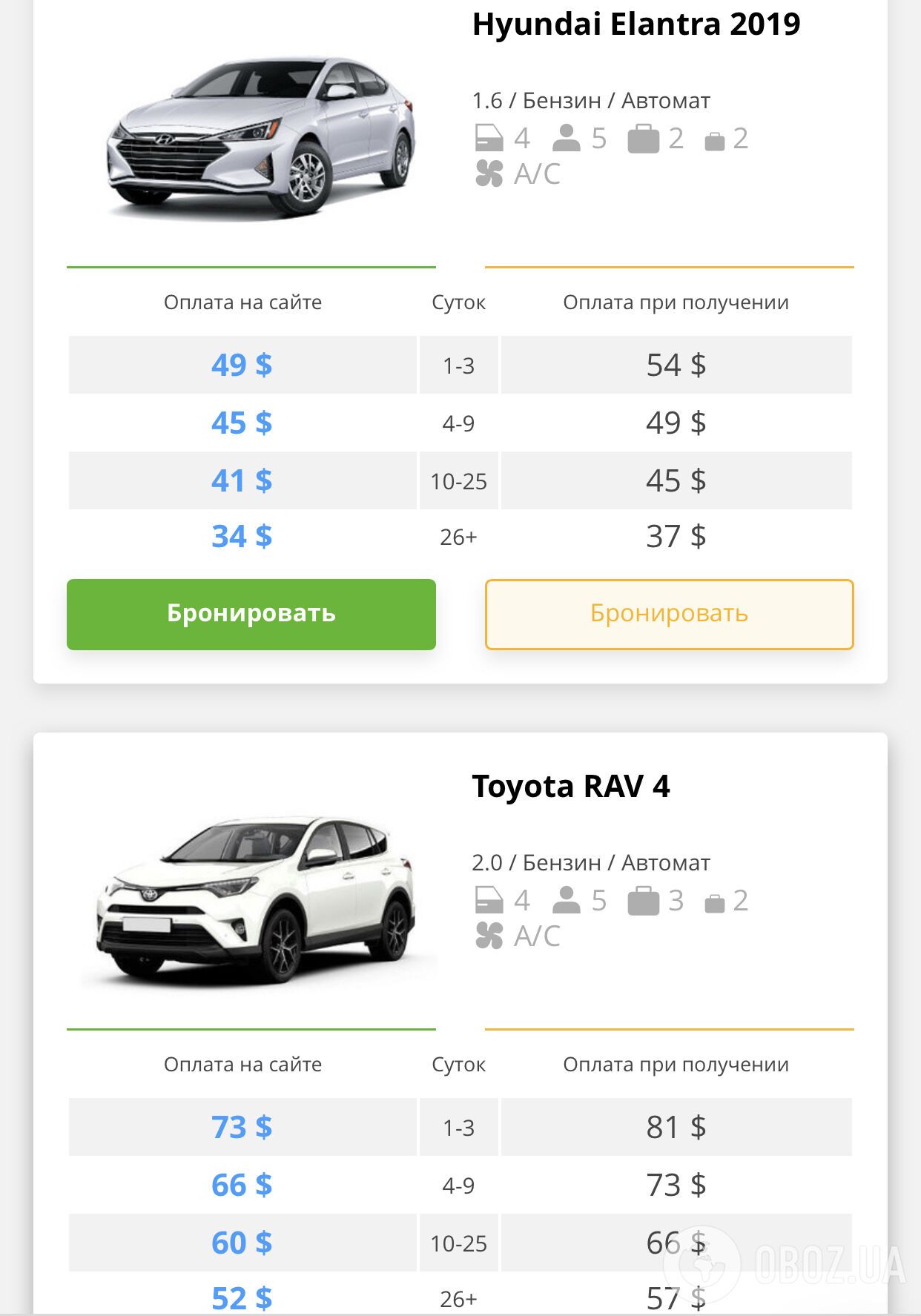 Оренда машини в Дніпрі