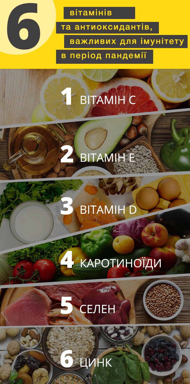 Важливість вітамінів та антиоксидантів у пандемічний сезон простудних захворювань