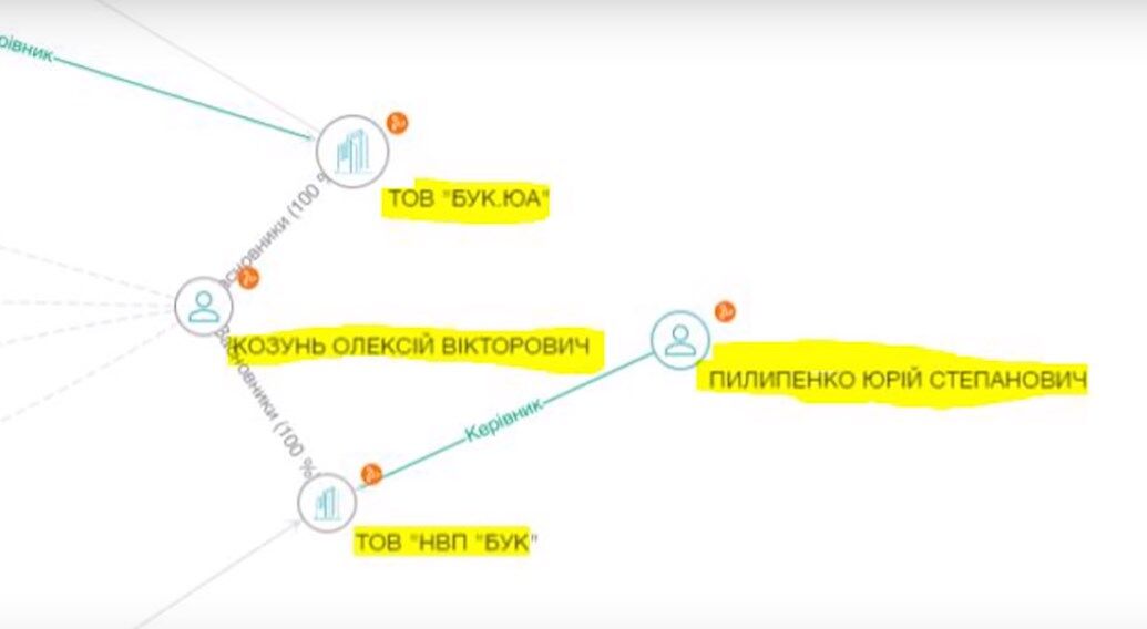 Журналист раскрыл "аферу" с поставками масок из Украины в Барселону. Фото и видео