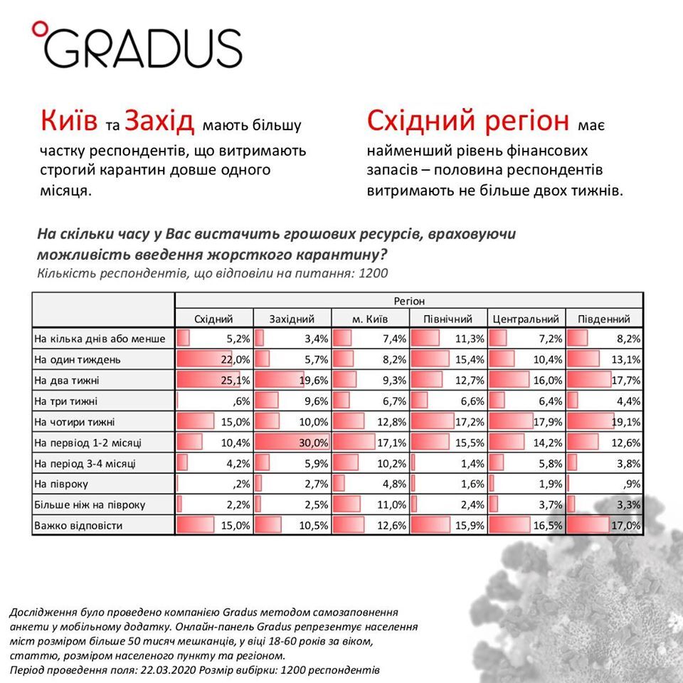 Заощадження українців на карантині