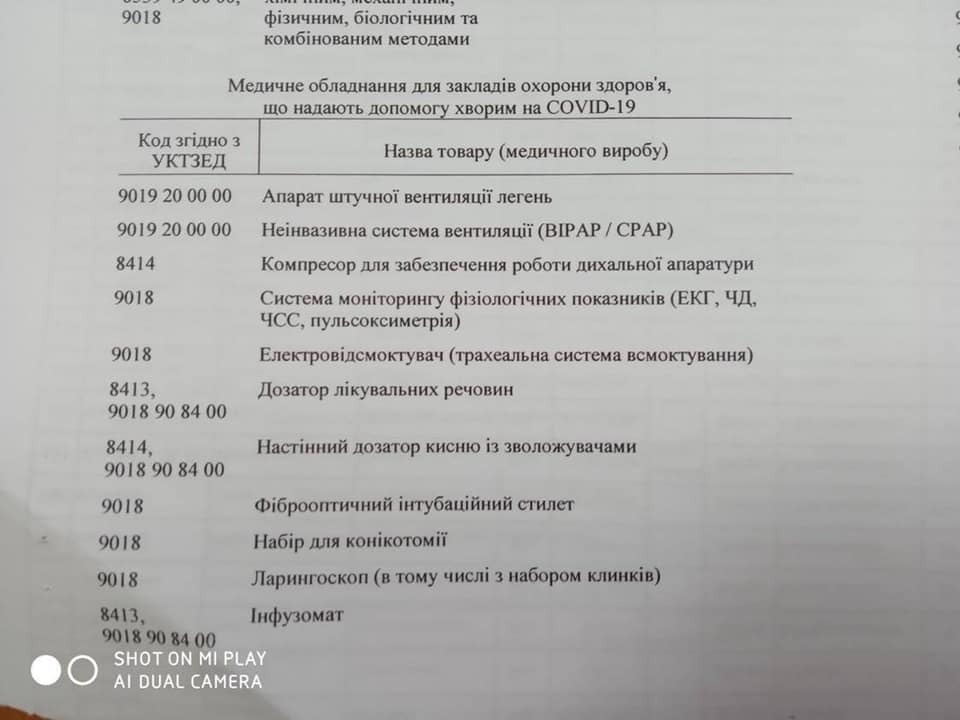 Аппараты ИВЛ застряли на таможне: из-за бюрократов могут умереть люди