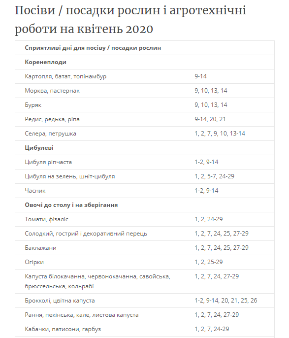 Посівний календар на квітень 2020 в Україні: що і коли садити