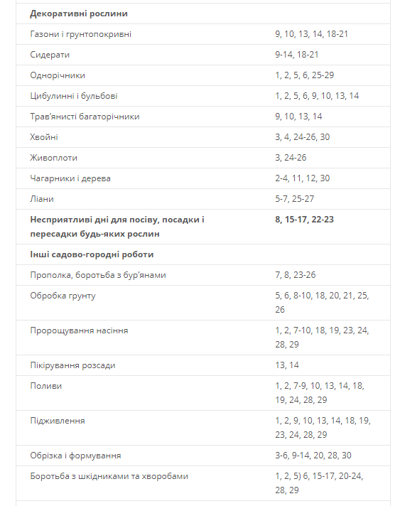 Посівний календар на квітень 2020 в Україні: що і коли садити