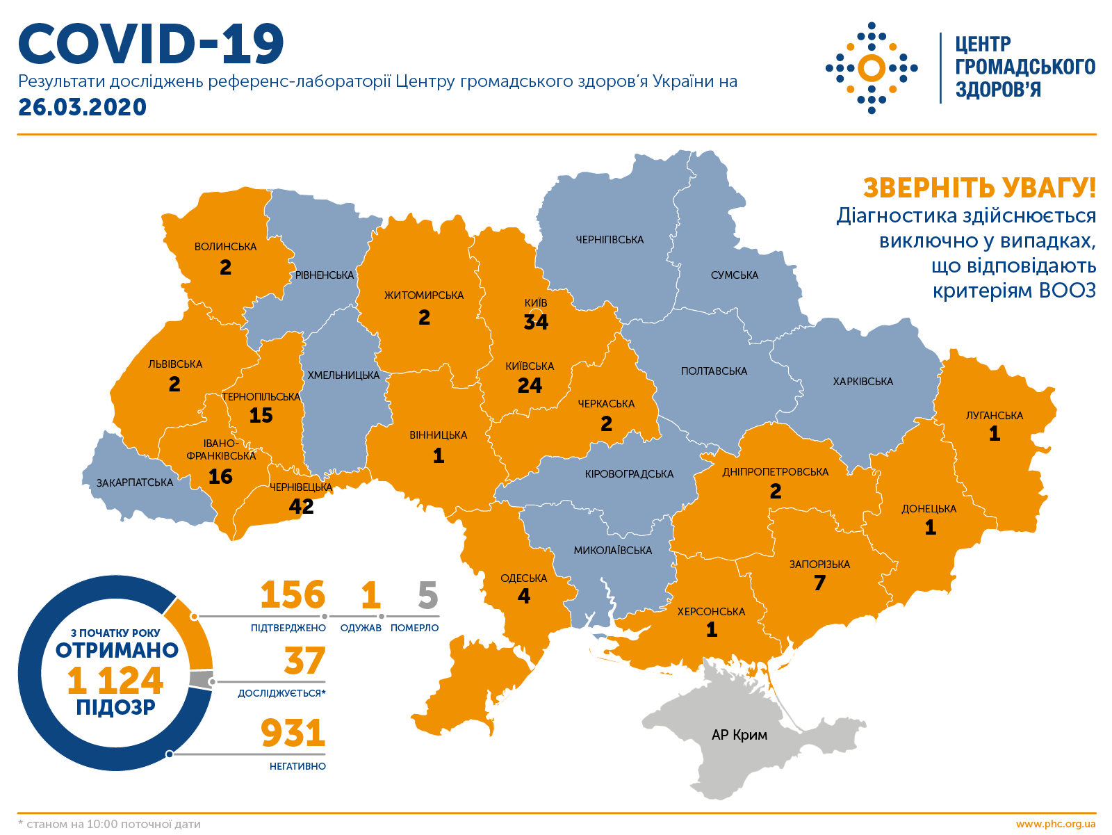 Коронавірус в Україні. Інфографіка