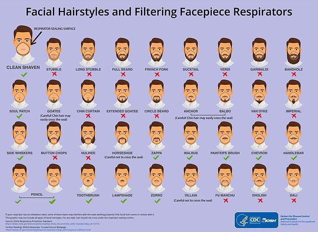Інфографіка з 36 зачісками для людини показує, які з них підходять під маску або респіратор, а які заважають ефективності масок